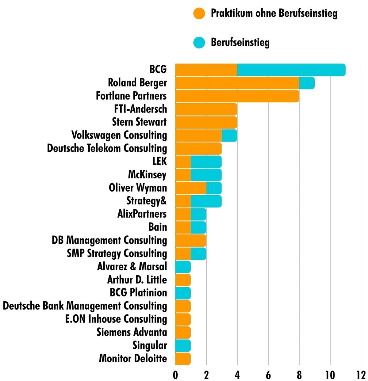 Update 2026 Erfolge unserer ersten 250 Teilnehmenden - pumpkincareers (2)