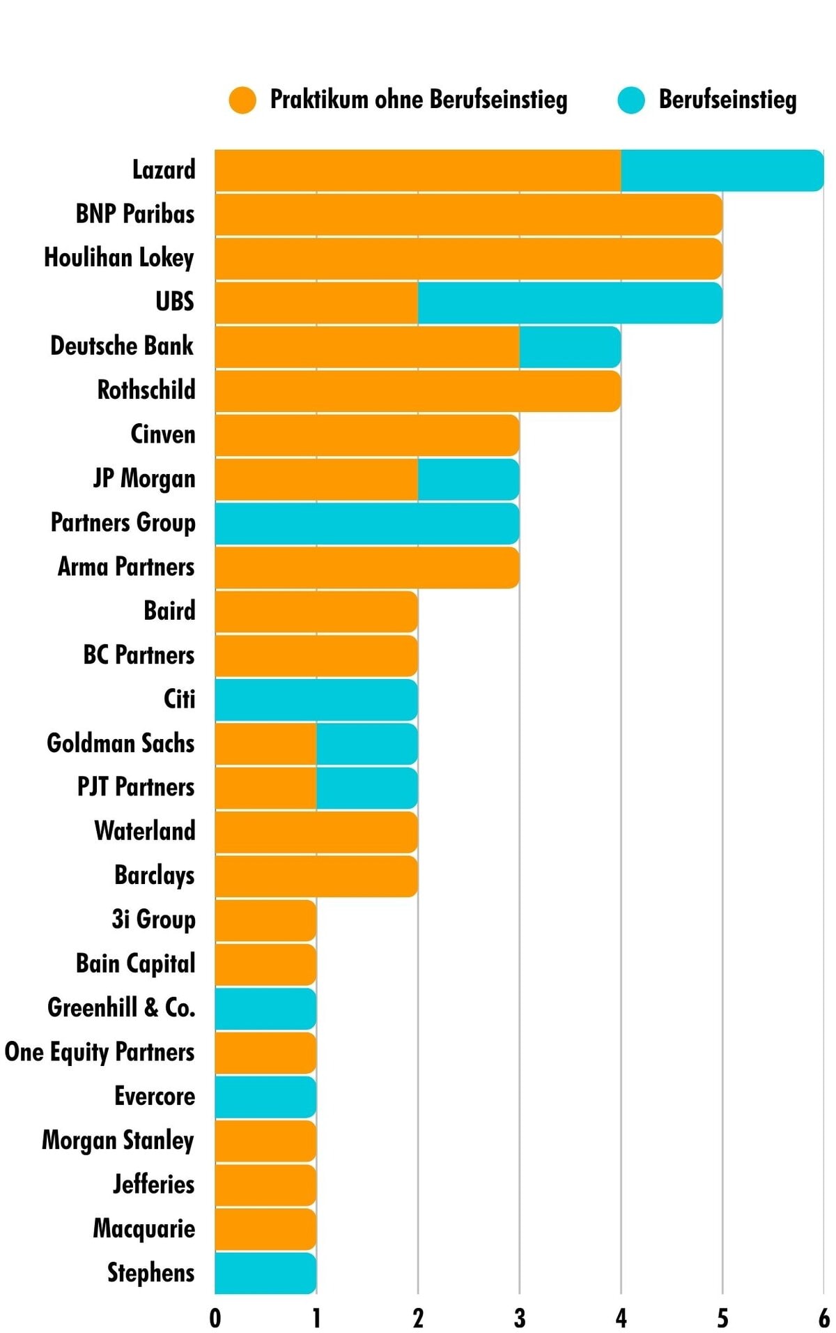 Update 2026 Erfolge unserer ersten 250 Teilnehmenden - pumpkincareers (3)
