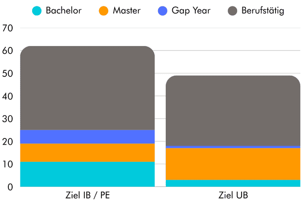 Update 2026 Erfolge unserer ersten 250 Teilnehmenden - pumpkincareers